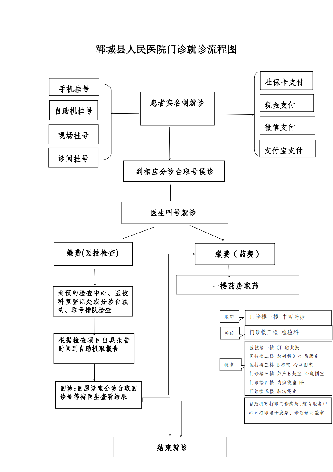 07ylzzcom永利总站线路检测门诊就诊流程_00.png